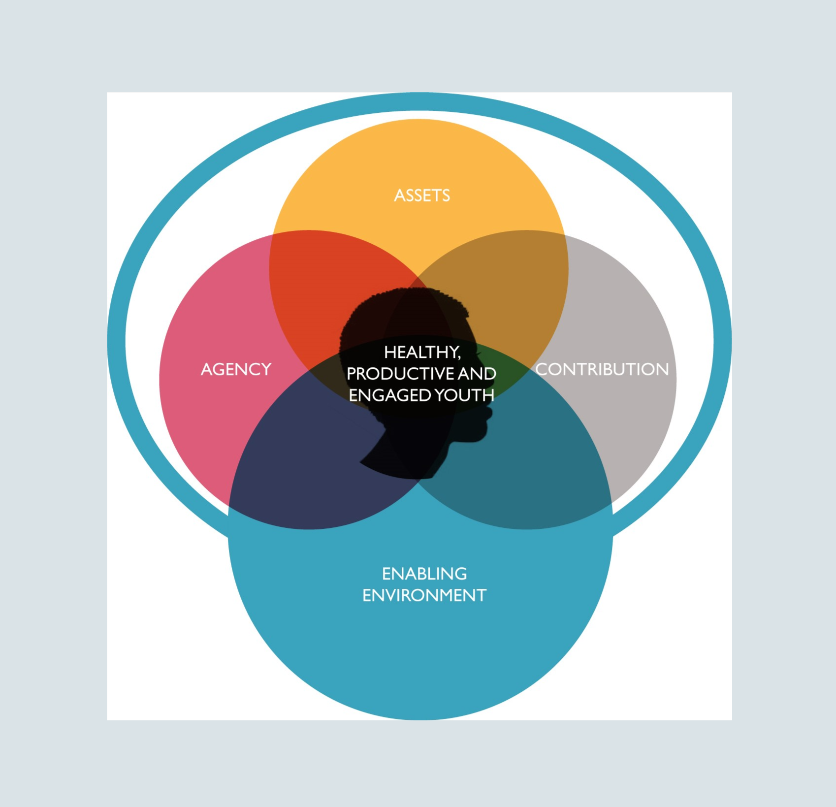 PYD Venn Diagram PYD Venn Diagram