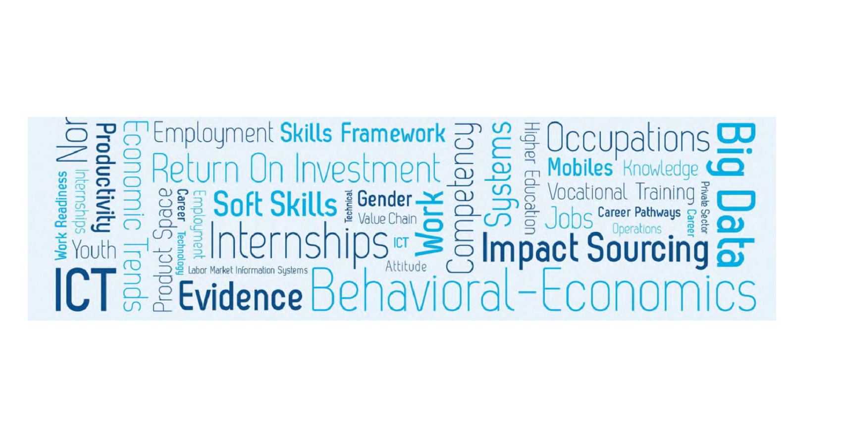 Workforce Connections word cloud image